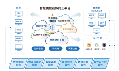 銳特信息 以IT科技賦能企業管理，驅動智慧倉儲與生產新紀元