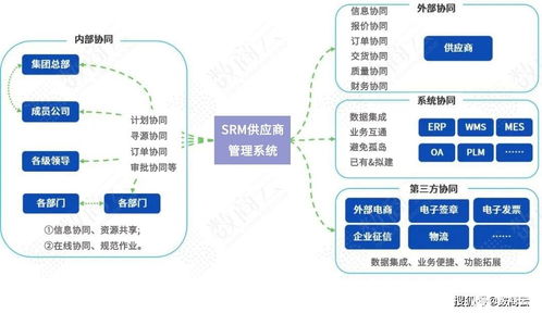 激發(fā)內(nèi)生動(dòng)力，重塑價(jià)值鏈 以供應(yīng)商管理模式優(yōu)化驅(qū)動(dòng)汽車(chē)行業(yè)增長(zhǎng)
