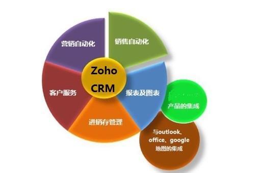 整合多渠道客戶(hù)信息，賦能企業(yè)高效管理與增長(zhǎng)——CRM系統(tǒng)的核心價(jià)值