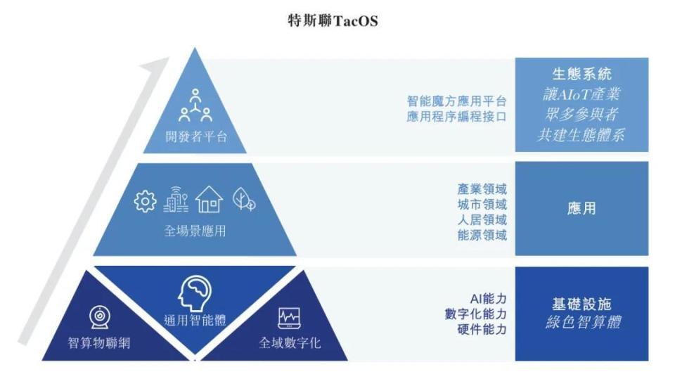 特斯聯(lián) 企業(yè)管理服務(wù)新銳沖刺港股，融資與訂單雙驅(qū)動(dòng)下的增長(zhǎng)邏輯