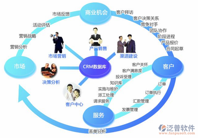 CRM企業管理軟件 連接客戶與業務的核心服務平臺