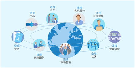 工業(yè)4.0時(shí)代，一體化管理 8Manage賦能企業(yè)信息與業(yè)務(wù)的融合之道