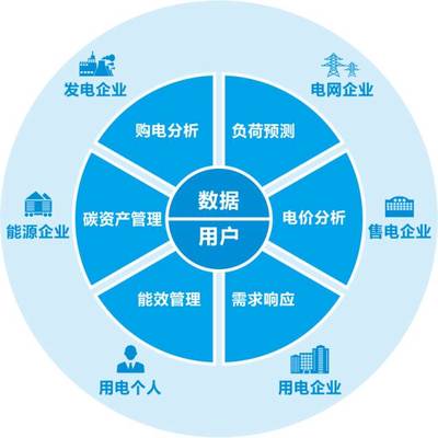 全國(guó)碳交易產(chǎn)業(yè)聯(lián)盟成立，遠(yuǎn)光能源互聯(lián)網(wǎng)當(dāng)選首屆理事單位