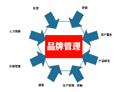 藍(lán)奧信息 如何提升品牌知名度？——解鎖企業(yè)管理服務(wù)的實(shí)戰(zhàn)策略