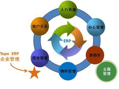 企業(yè)管理的五大核心 你所缺的是什么？